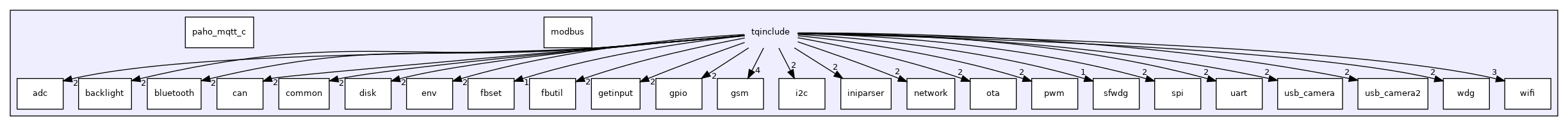 tqinclude